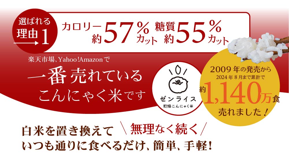 選ばれる理由 糖質・カロリー50％カット 一番売れているこんにゃく米ですゼンライス