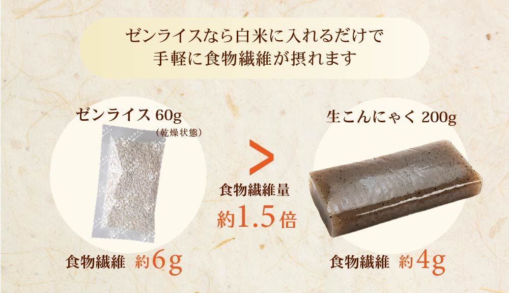 食物繊維が豊富