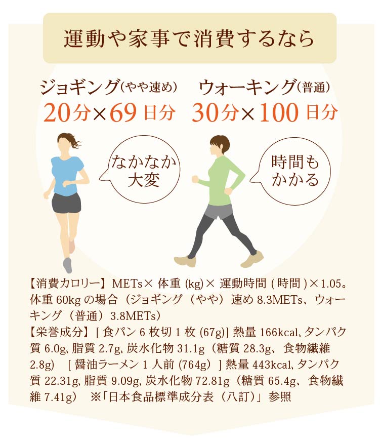 運動家事でカロリー消費は大変