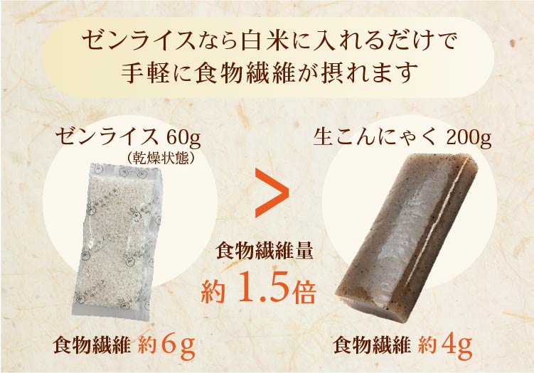 食物繊維が豊富